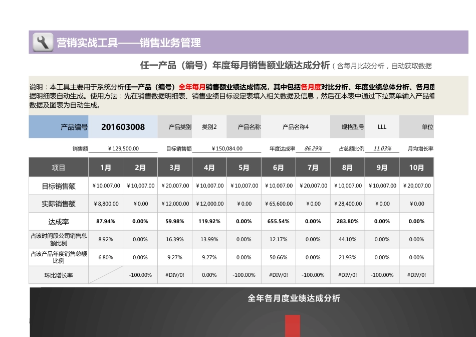 任一产品（编号）每月销售额业绩达成分析（三张表）1_第1页