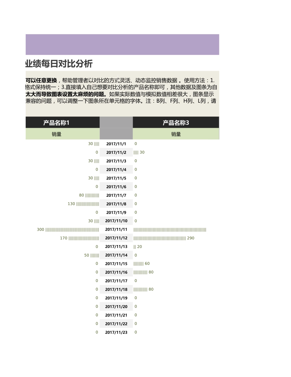 任意两个产品（名称）销售业绩每日对比分析1_第3页
