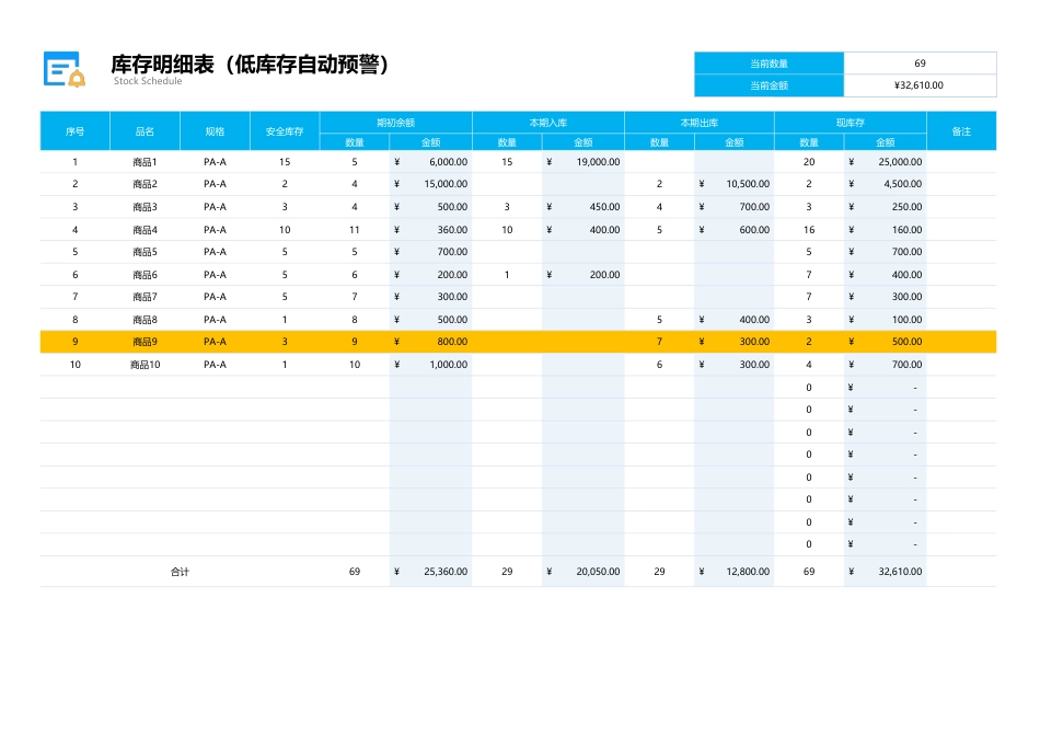 自动预警库存明细表1_第1页