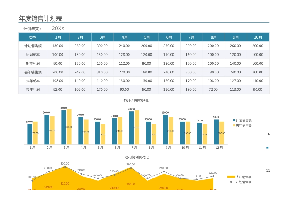 年度销售计划图表1_第1页