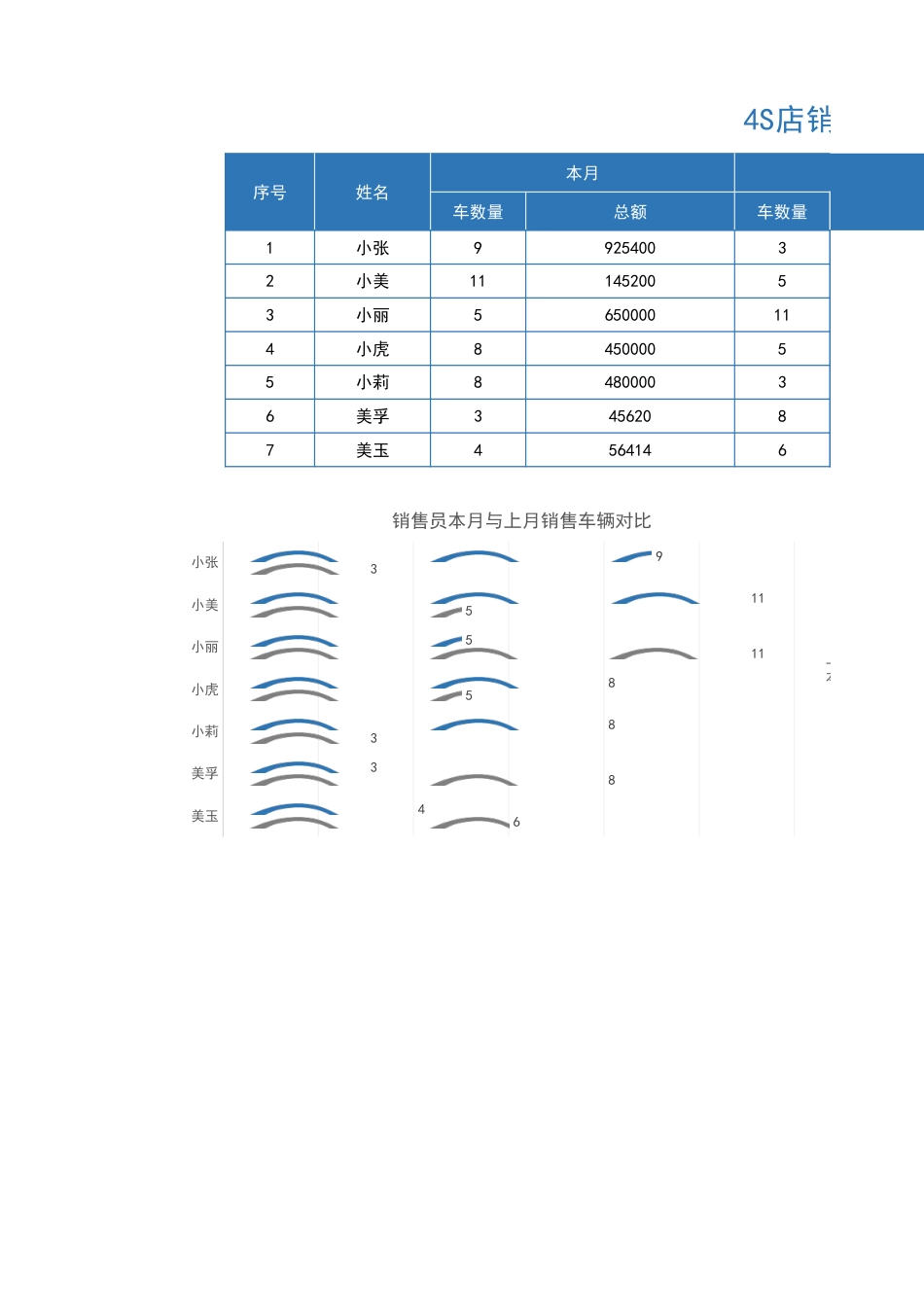 4S店销售员销售业绩分析1_第1页