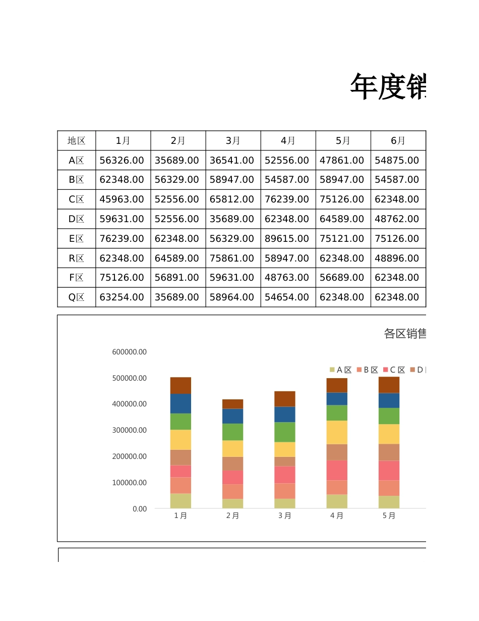 年度销售报表2_第1页