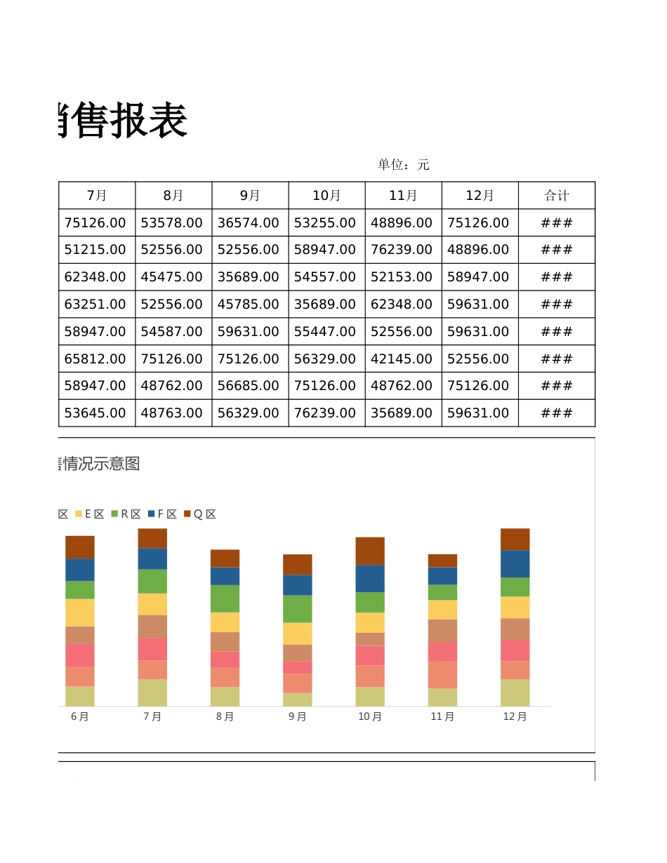 年度销售报表2_第3页