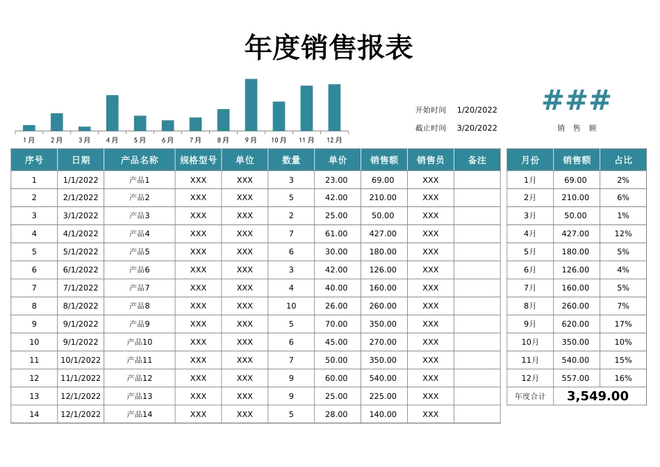 年度销售报表3_第1页