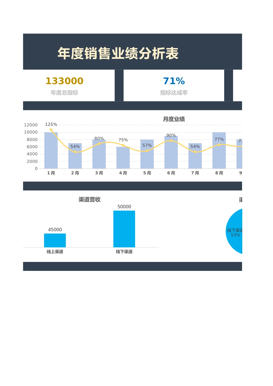 年度销售业绩分析表1_第2页