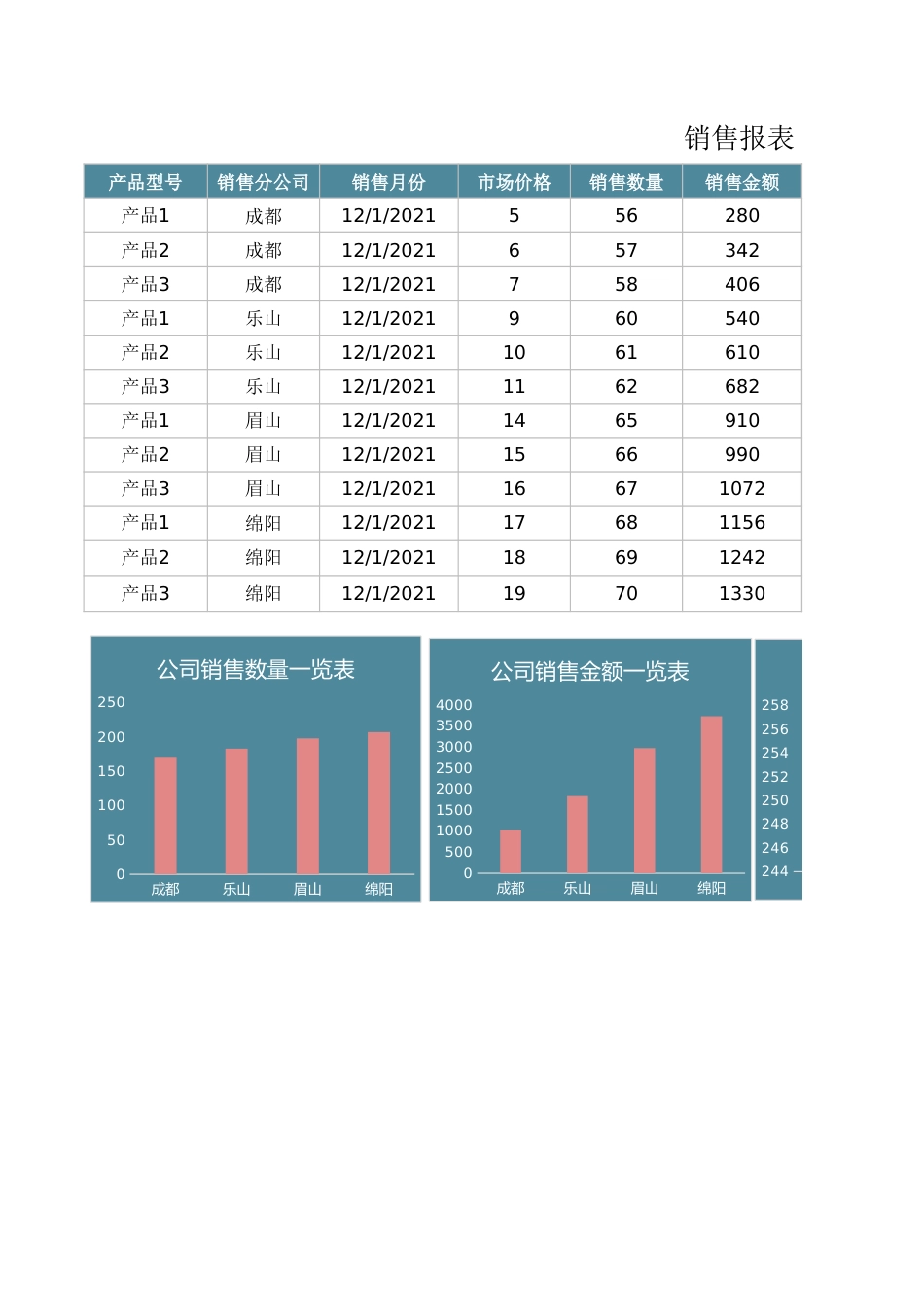 销售报表1_第1页