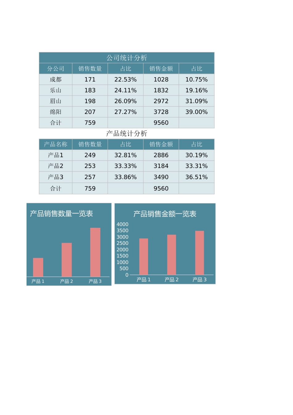 销售报表1_第2页