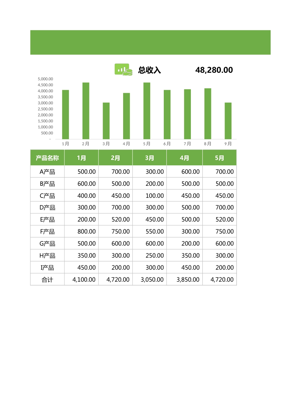 销售报表2_第1页