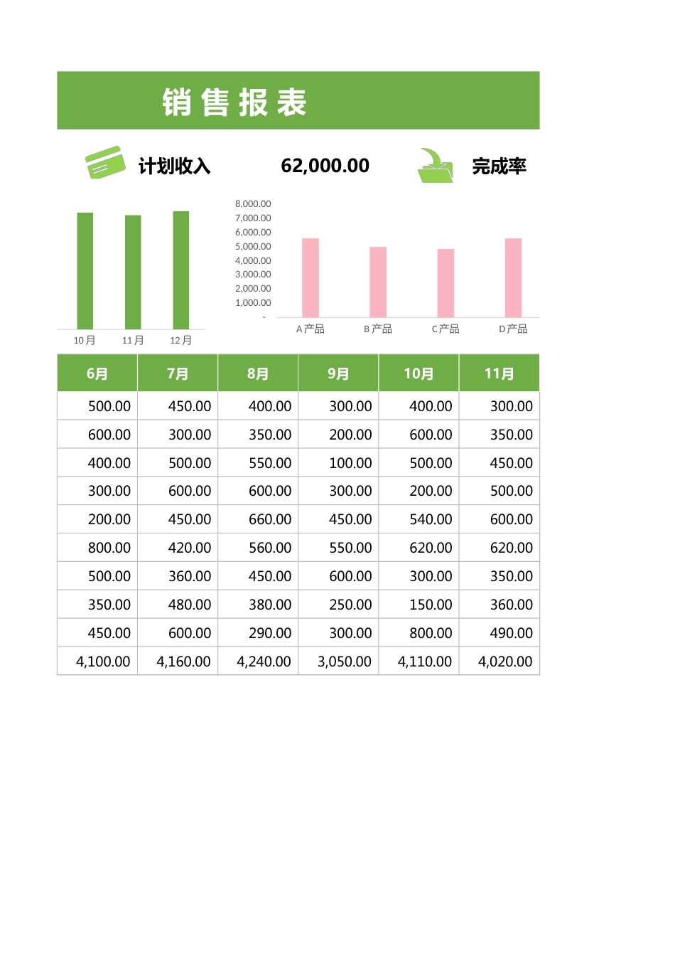 销售报表2_第2页