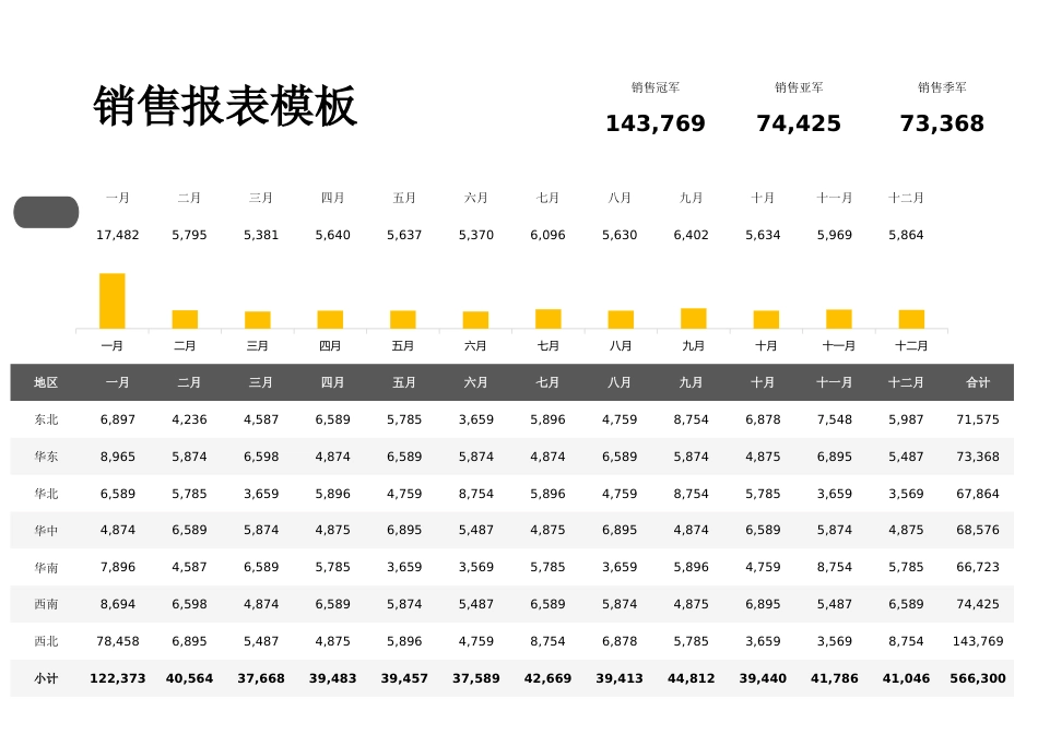 销售报表5_第1页