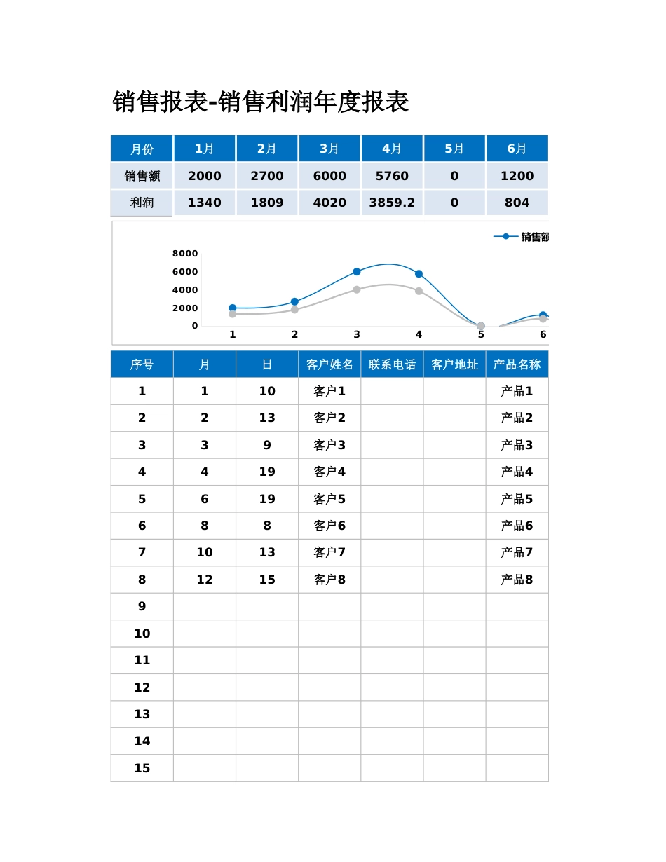 销售报表-销售利润年度报表1_第1页