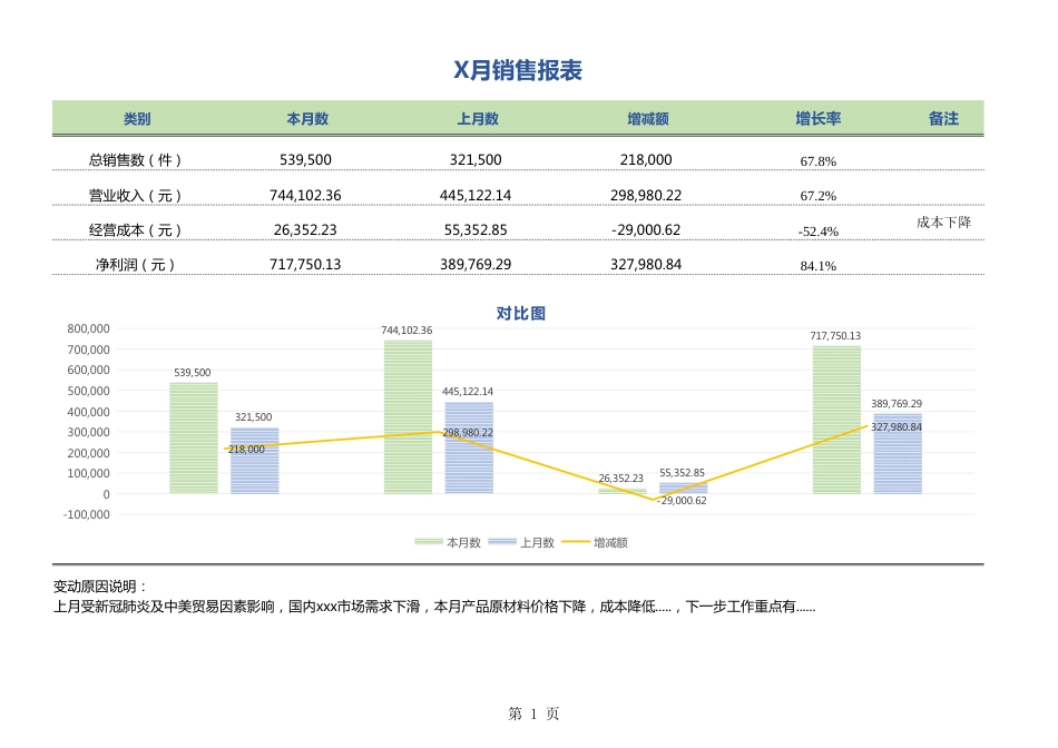 销售报表-月明细统计1_第1页