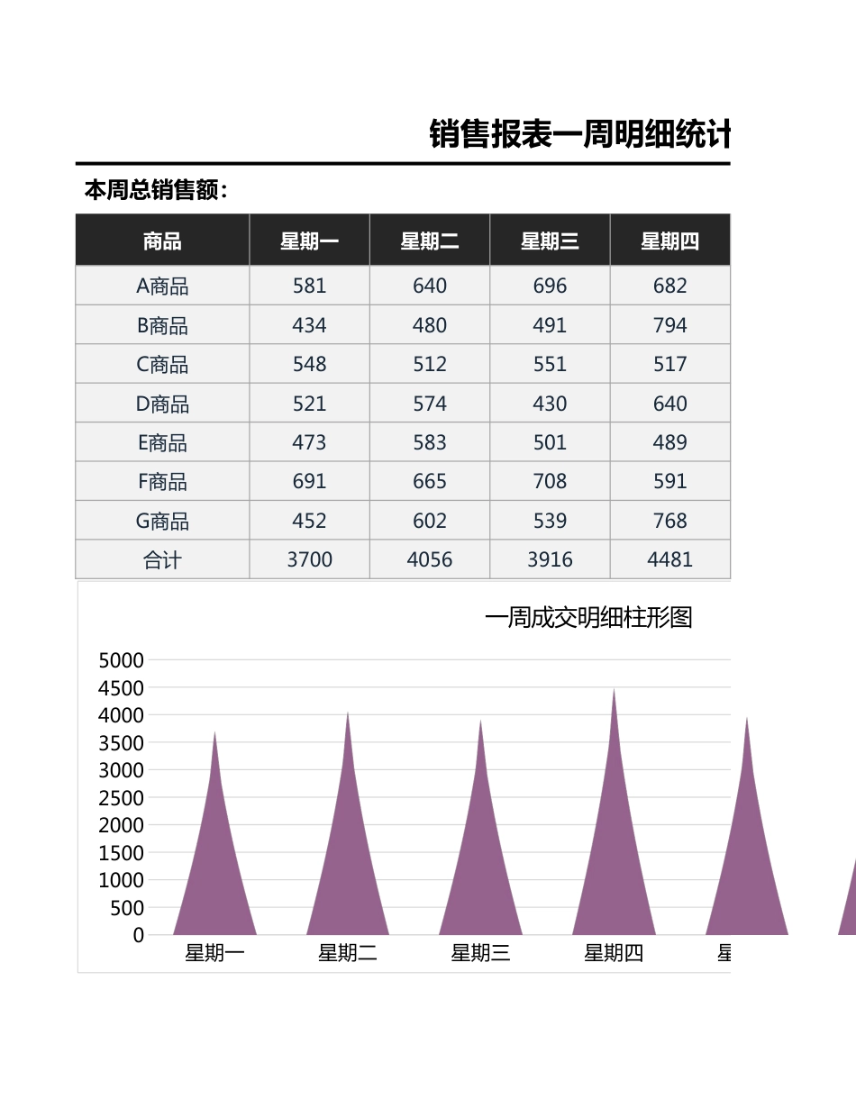 销售报表-周明细统计1_第1页