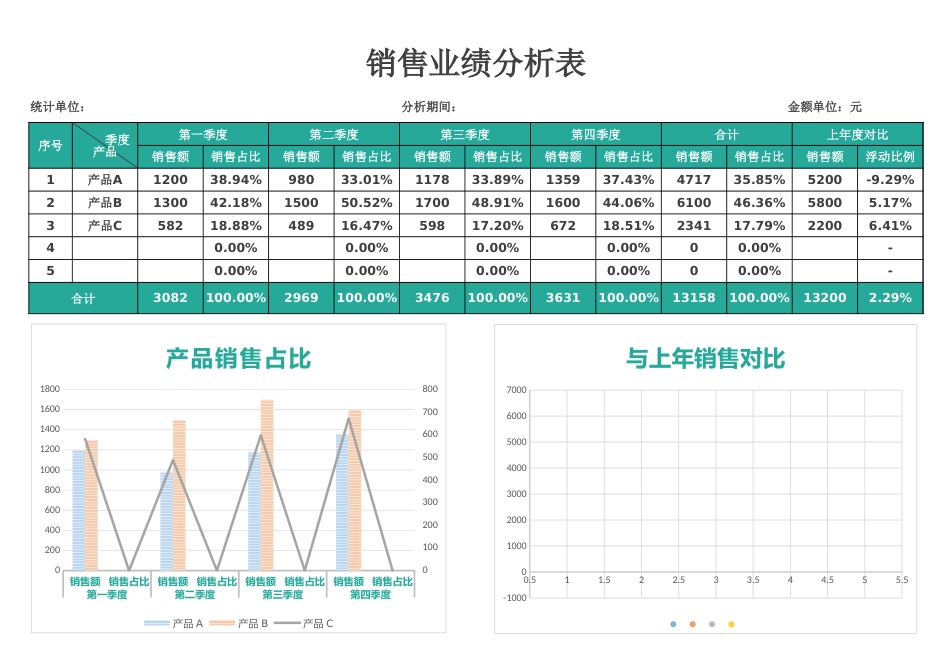 销售业绩分析2_第1页