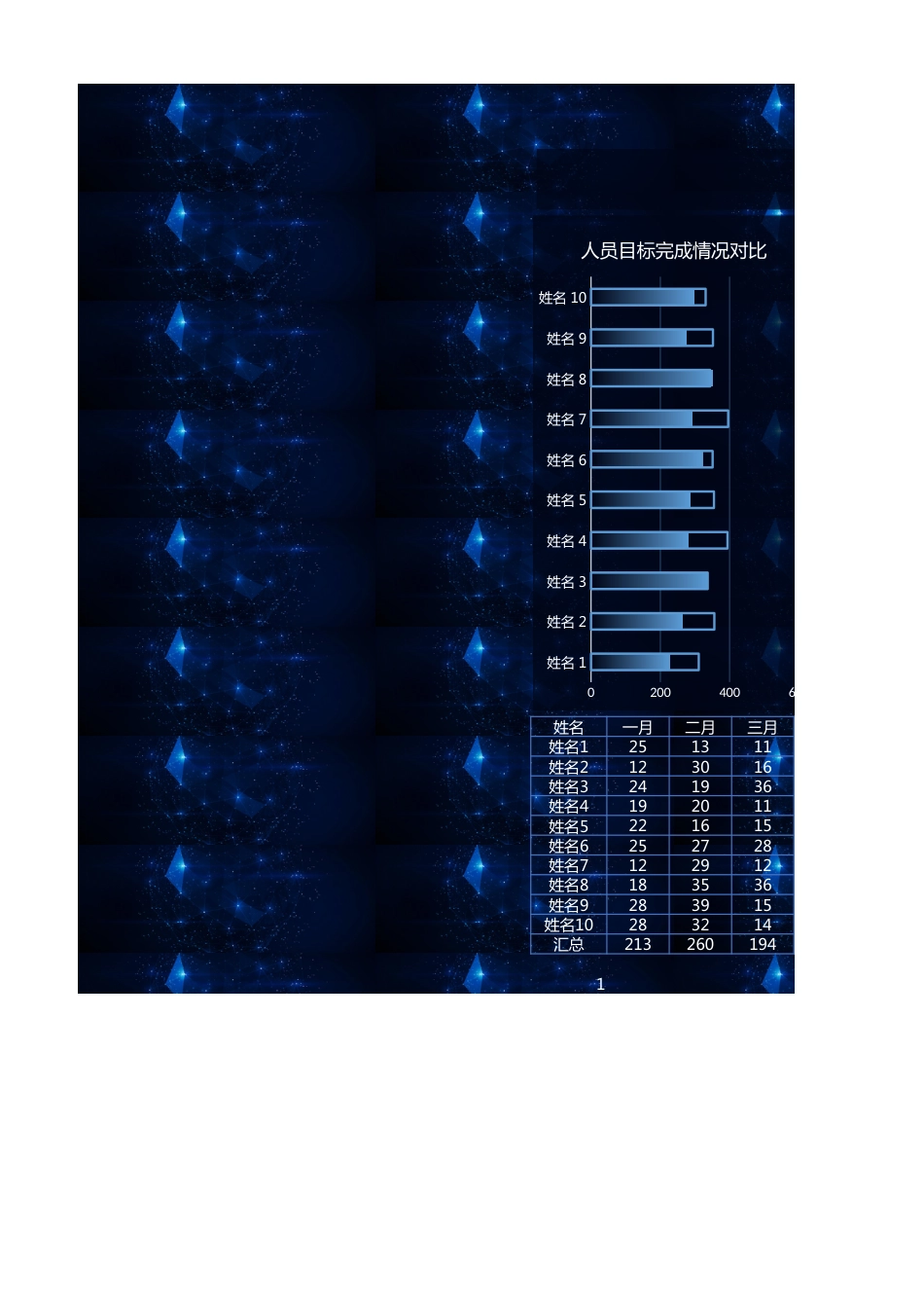 销售业绩分析看板2_第2页