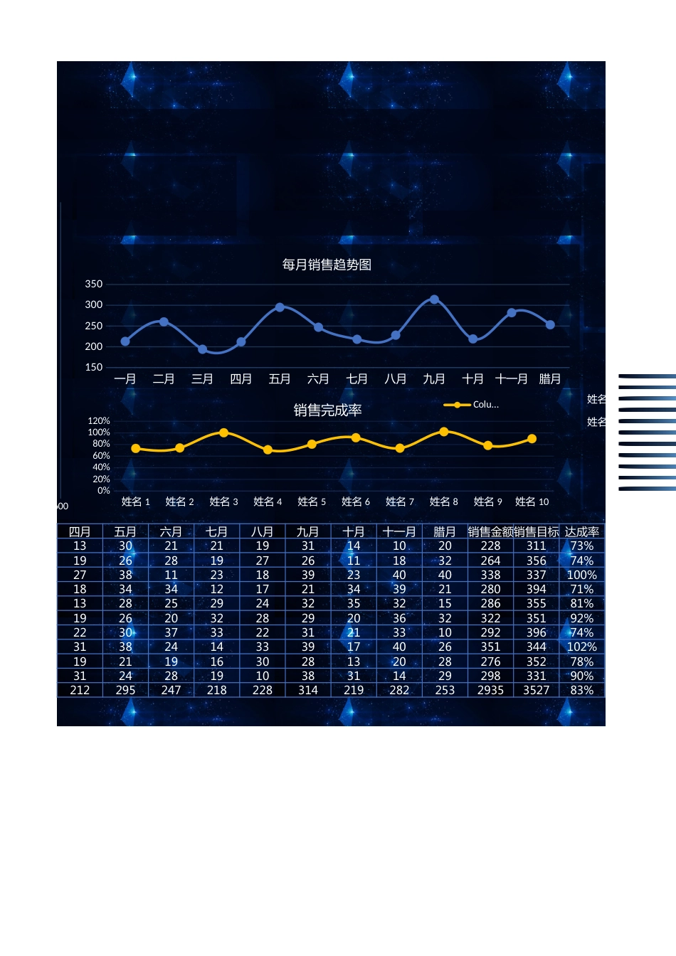 销售业绩分析看板2_第3页