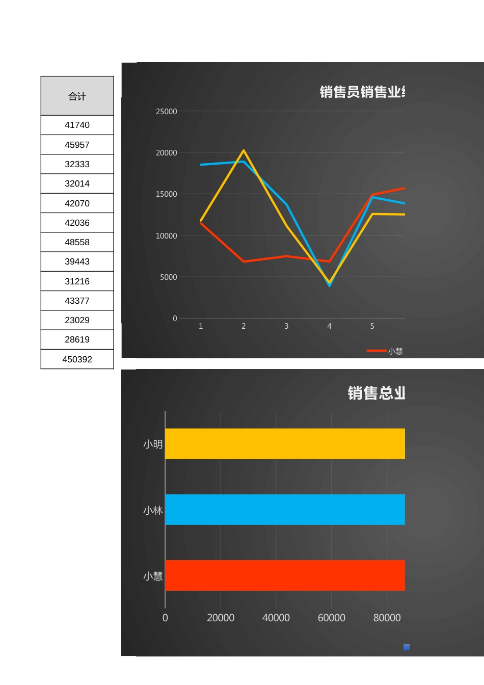 销售员销售业绩分析1_第2页