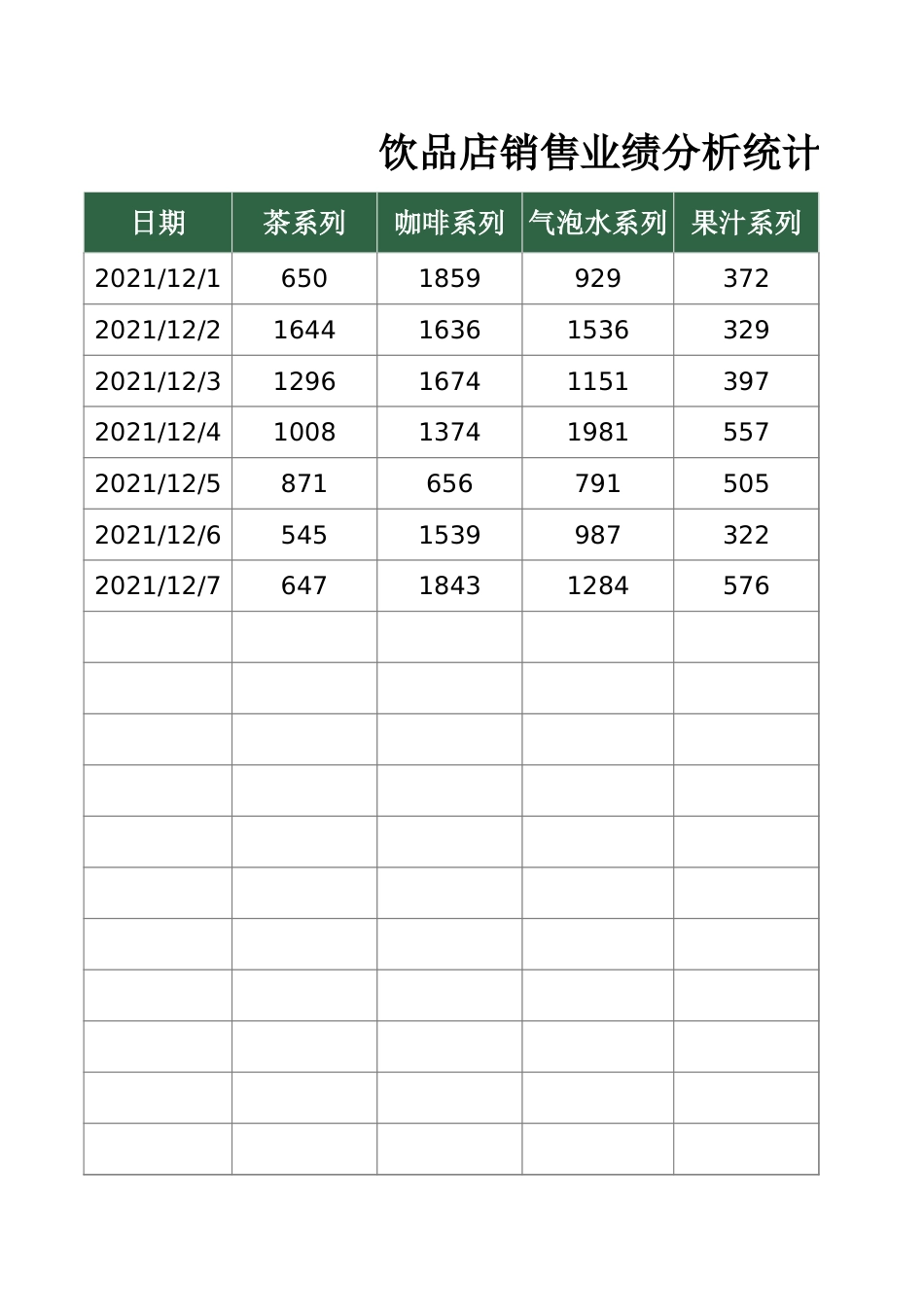 饮品店销售业绩分析统计图1_第1页