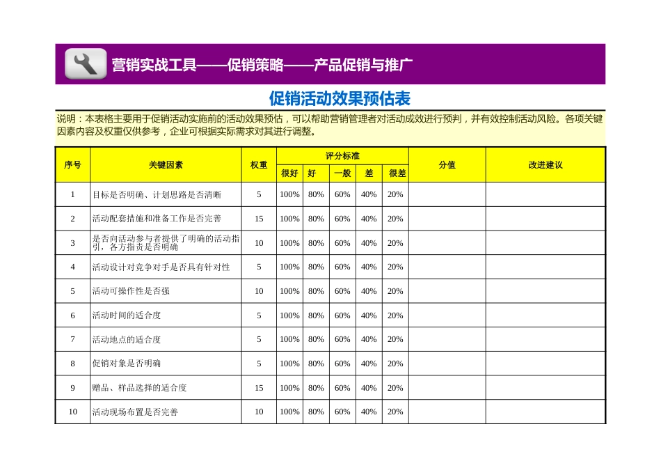 促销活动效果预估表_第1页