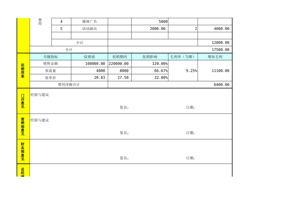 促销活动分析表2_第2页