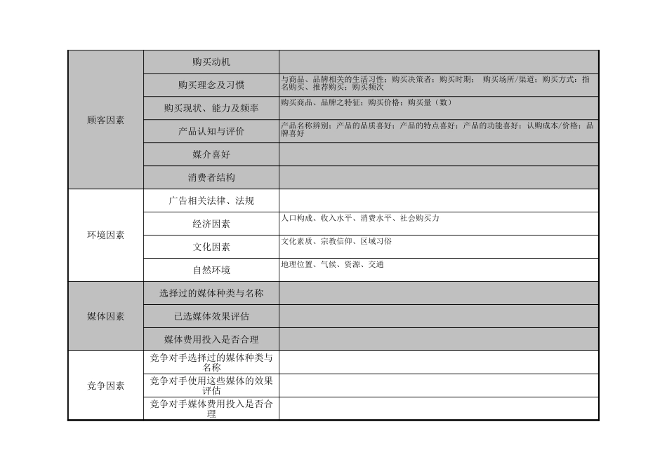 广告策划调查表_第2页