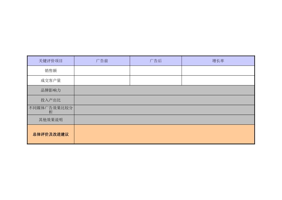 广告综合效果评估表_第2页