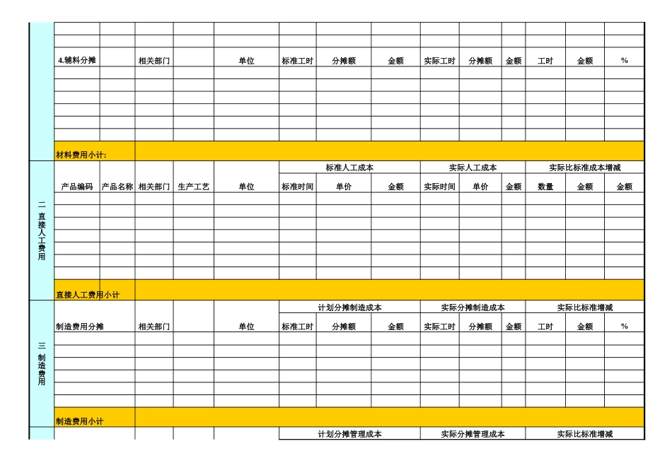 产品成本核算表_第2页