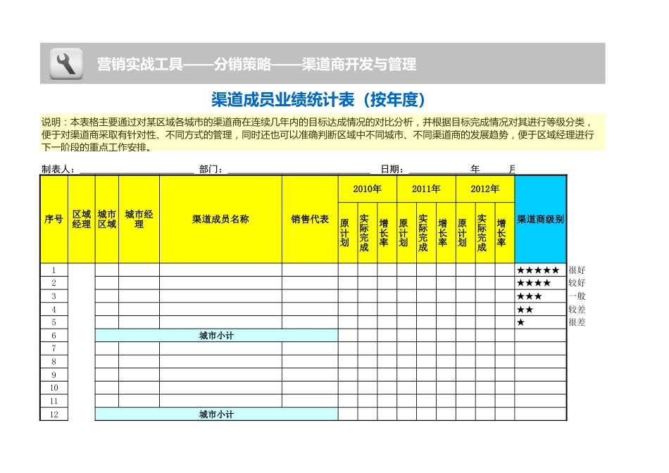 渠道成员业绩统计表（按年）_第1页