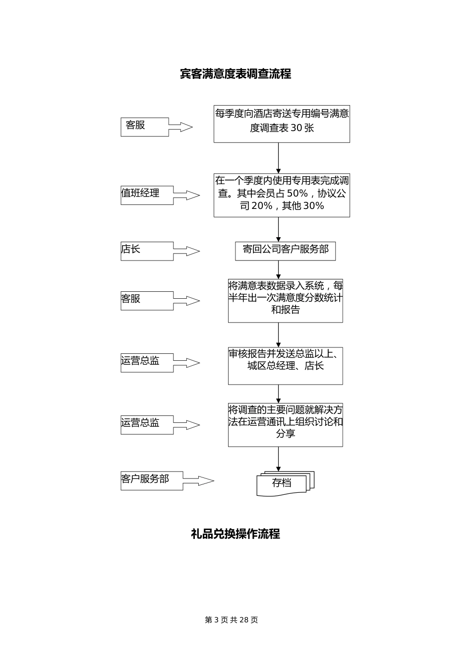 04--02-酒店运营流程汇编_第3页