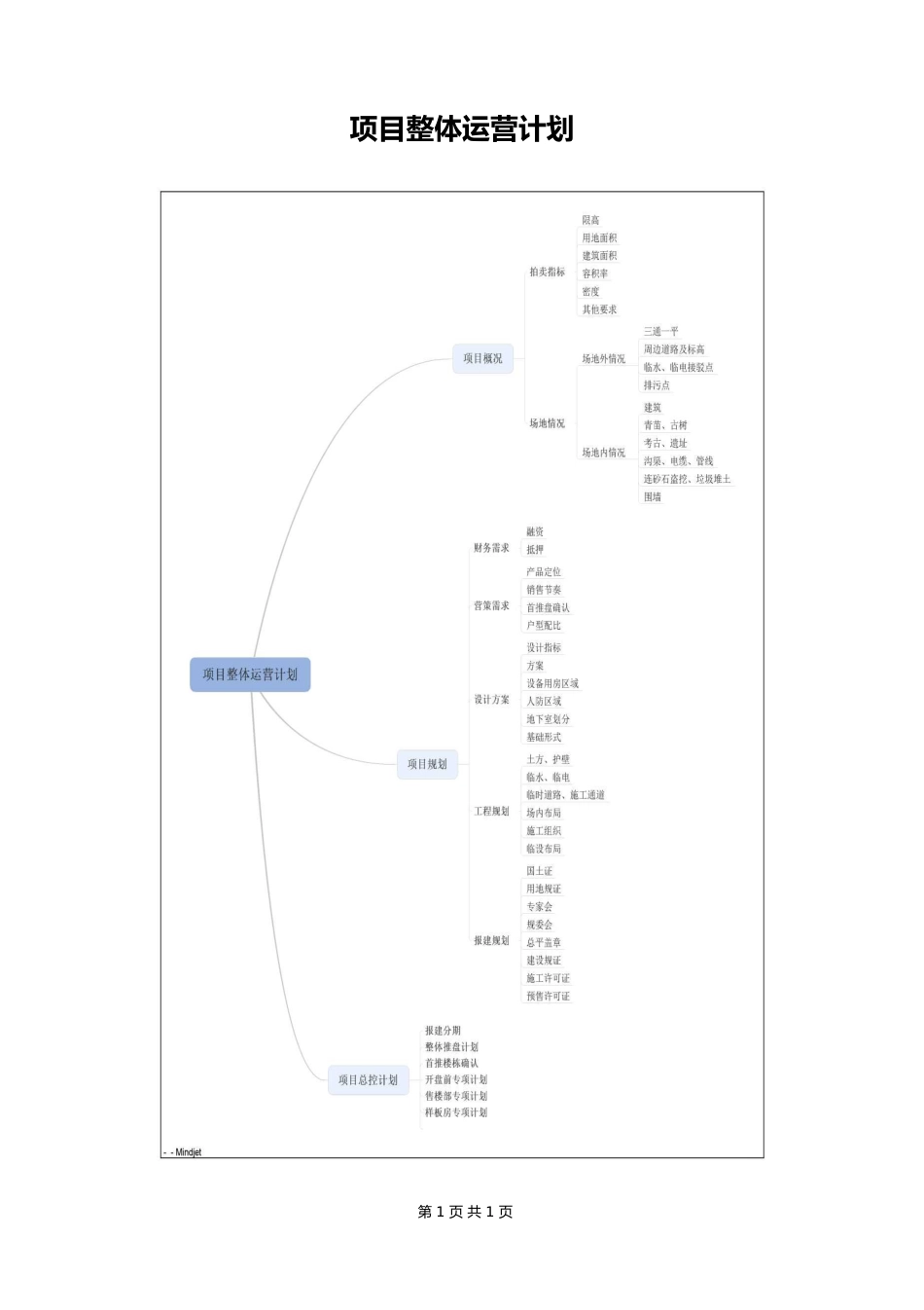 08--01-项目整体运营计划_第1页