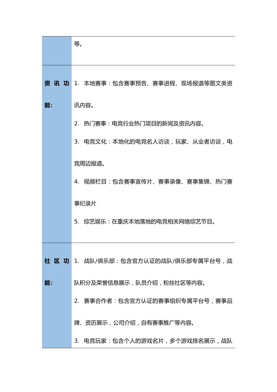 14--01-电竞平台先期运营计划_第3页