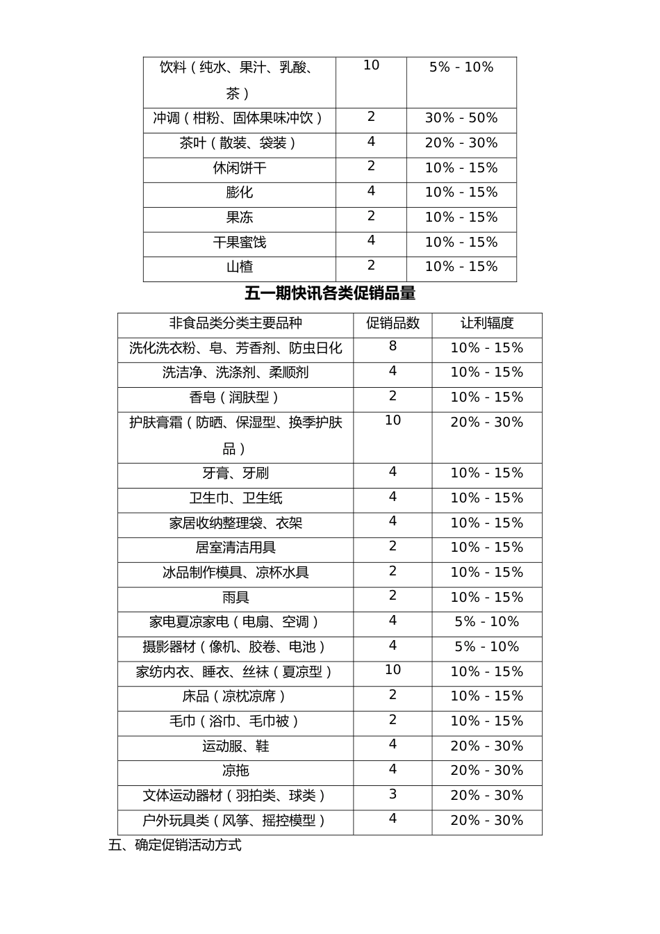 01-【劳动节活动】-20-超市五一促销方案(共5篇)_第3页