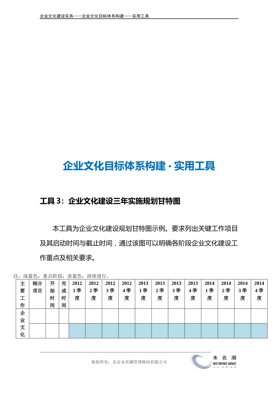 02-【目标体系构建】-企业文化建设三年实施规划甘特图_第3页