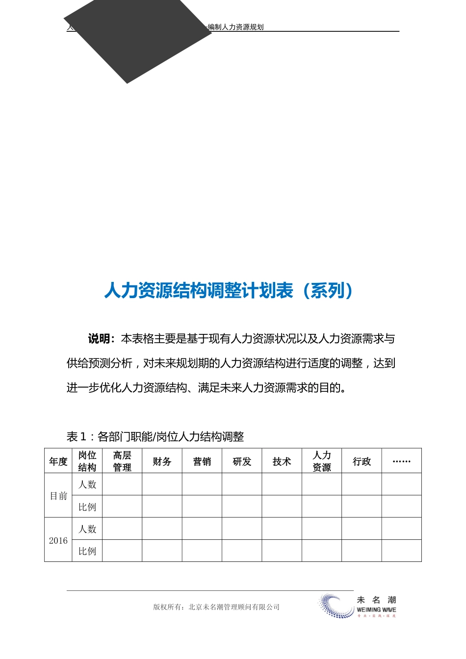 人力资源结构调整_第3页