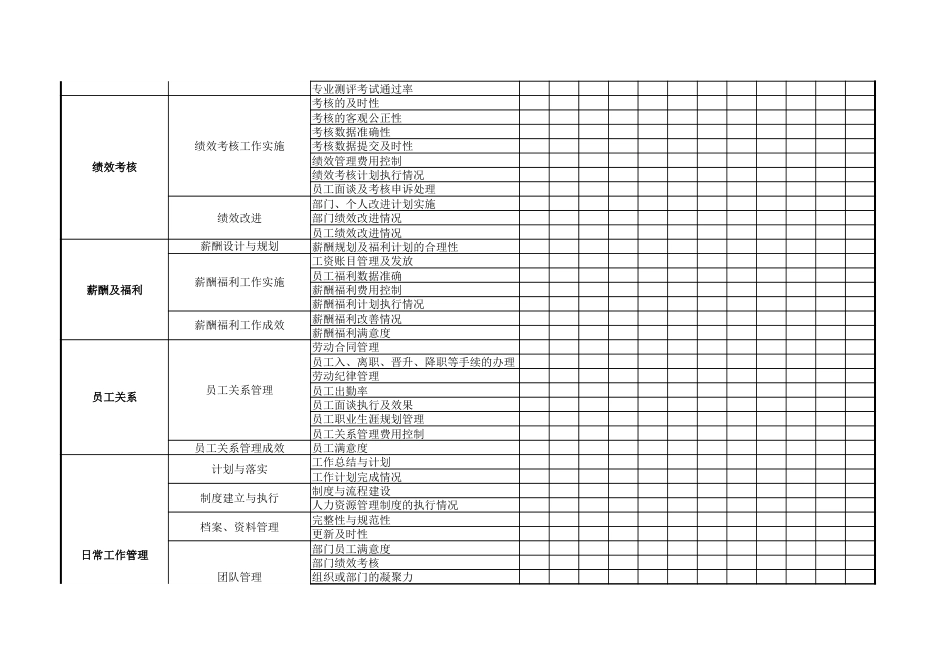 人力资源职能水平（绩效）调查表1_第2页