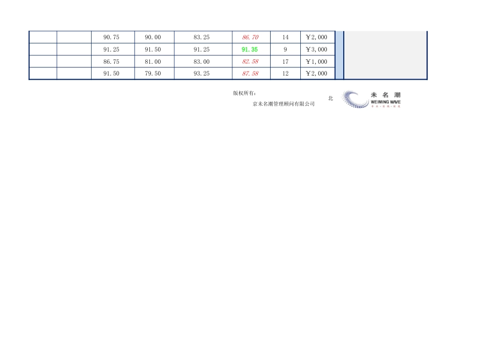 年度考核及奖金计算表（含计算公式）1_第2页