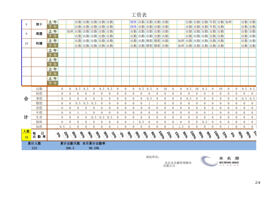 员工考勤表（超实用-全自动计算-统计分析）1_第2页