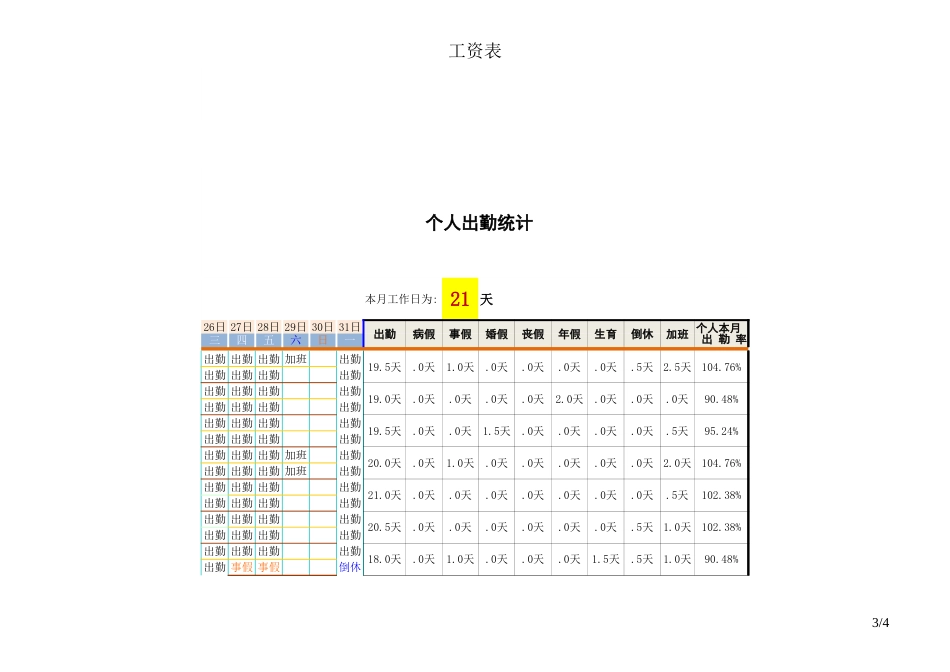 员工考勤表（超实用-全自动计算-统计分析）1_第3页