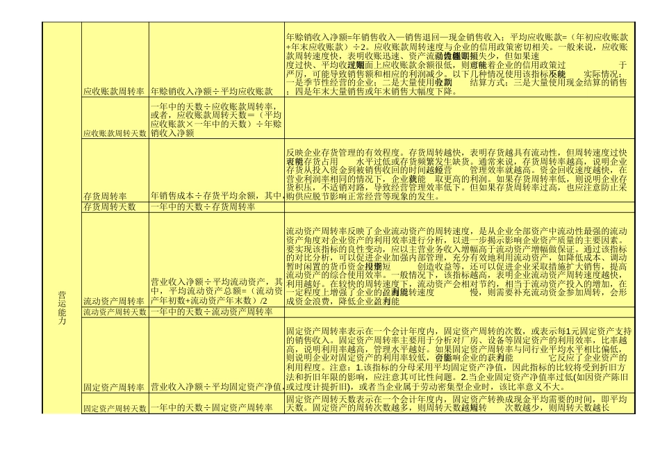 财务比率大全（40种，含义、计算公式、分析说明等）_第2页