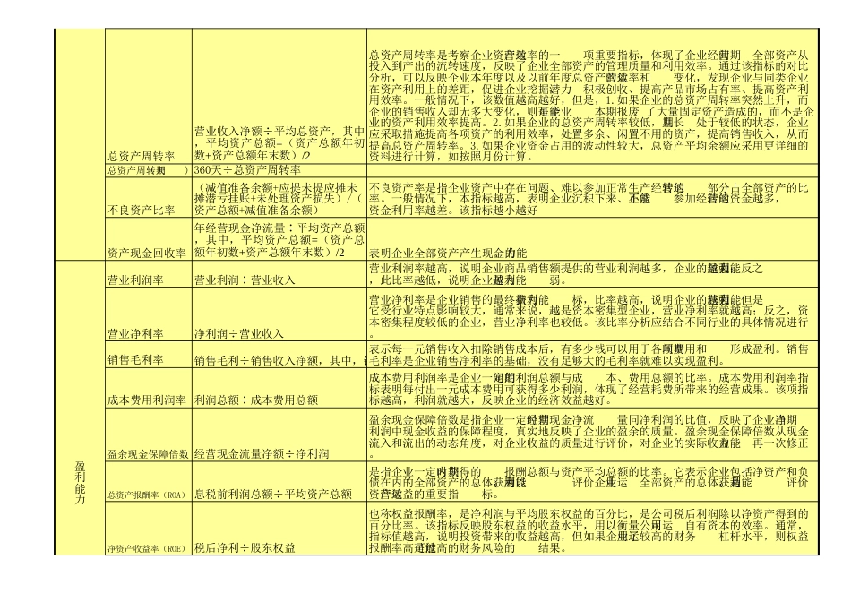 财务比率大全（40种，含义、计算公式、分析说明等）_第3页