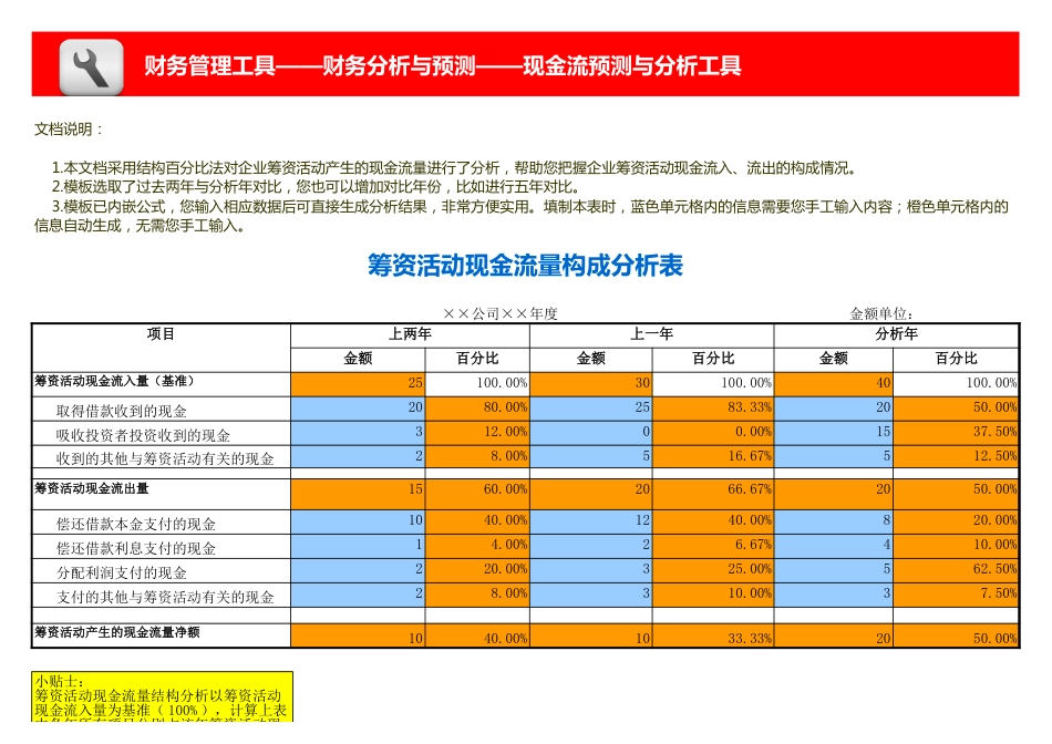 筹资活动现金流量构成分析模板_第1页