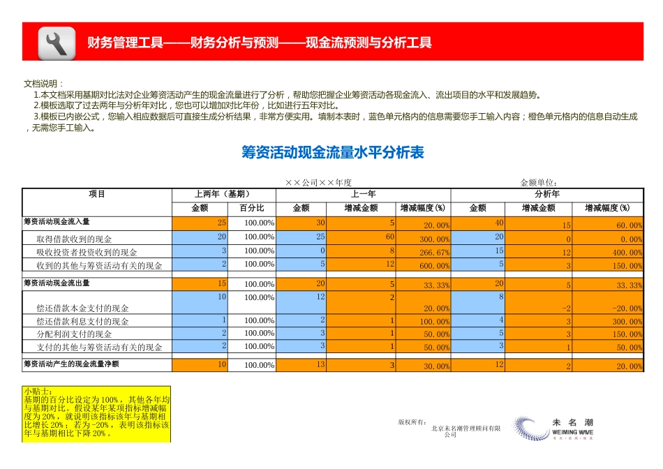 筹资活动现金流量水平分析模板_第1页