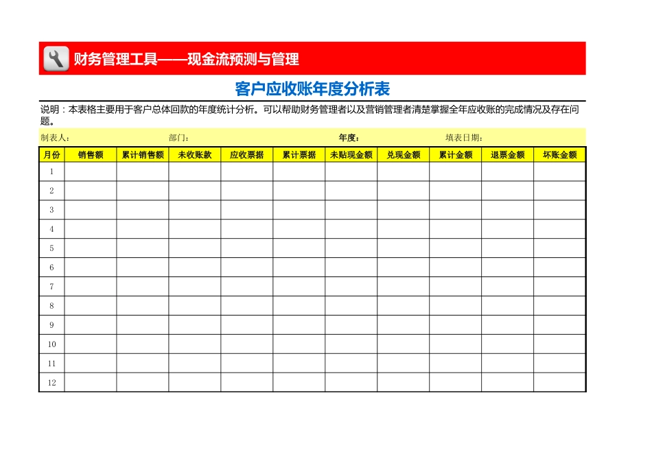 客户应收账年度分析表_第1页