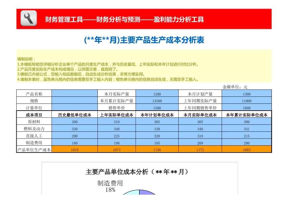 主要产品成本分析模板_第1页