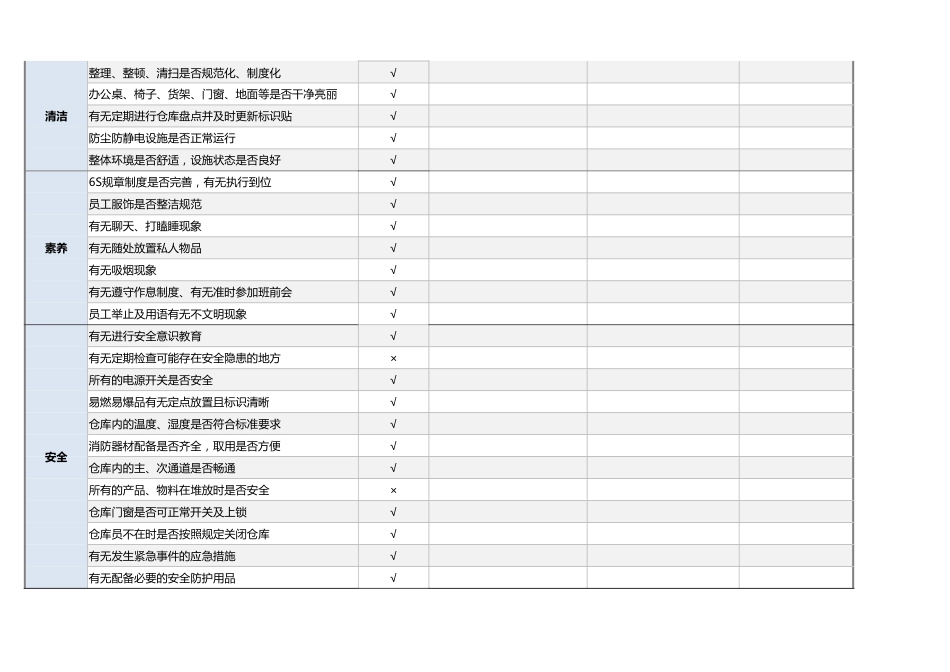 仓库6S管理点检表（标准完善，自动计算合格率）_第2页