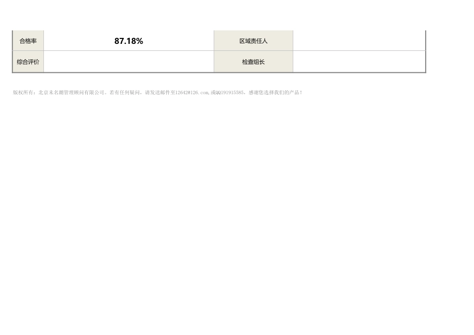 仓库6S管理点检表（标准完善，自动计算合格率）_第3页