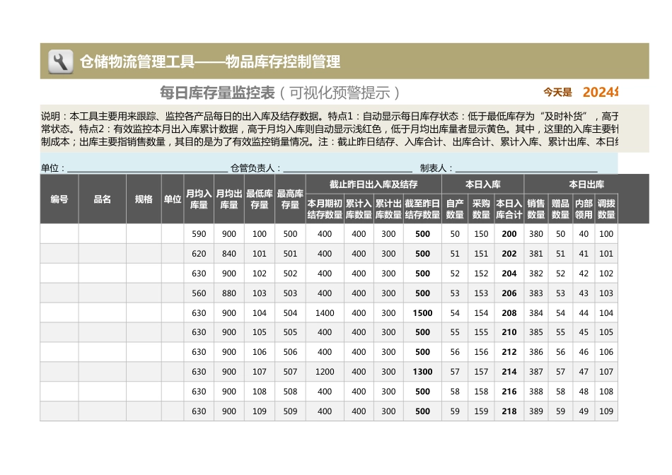 每日库存量监控表（可视化存量出入库警示，累计计算）_第1页