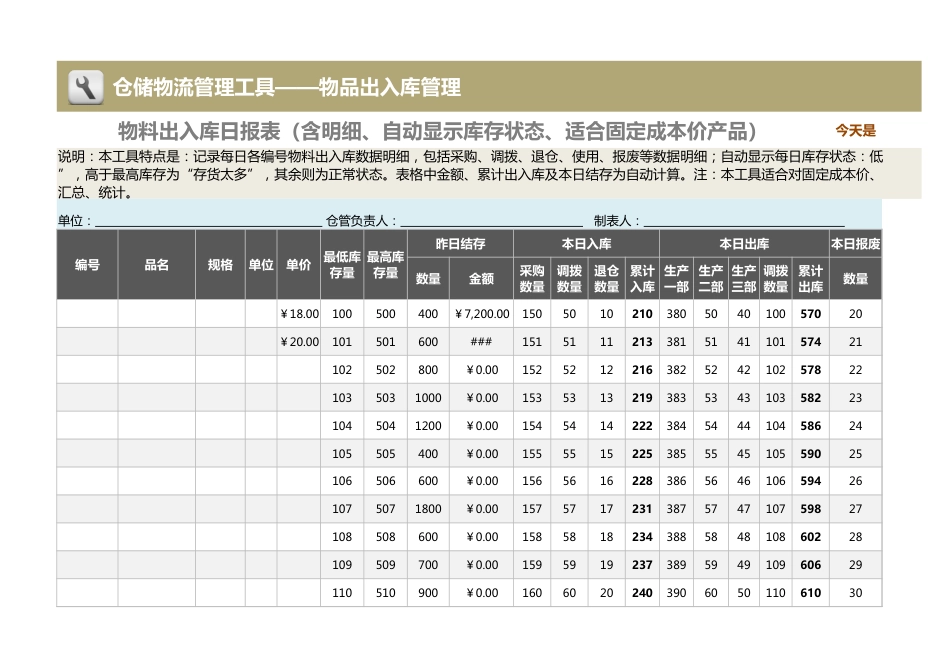 物料出入库日报表（含明细、库存监控、适合固定成本价_第1页