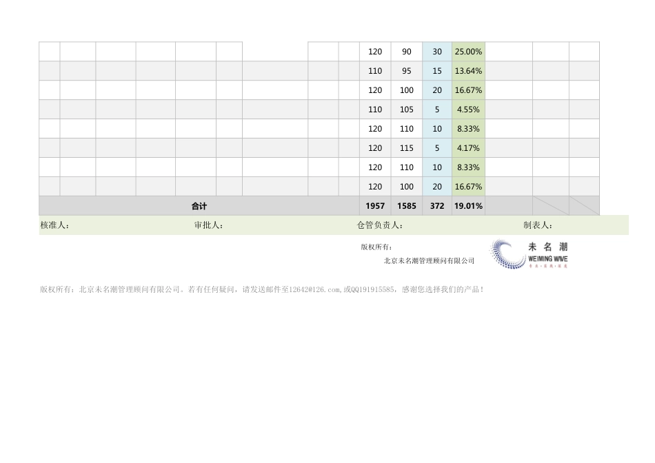 物料验收日报表（含自动计算）_第2页