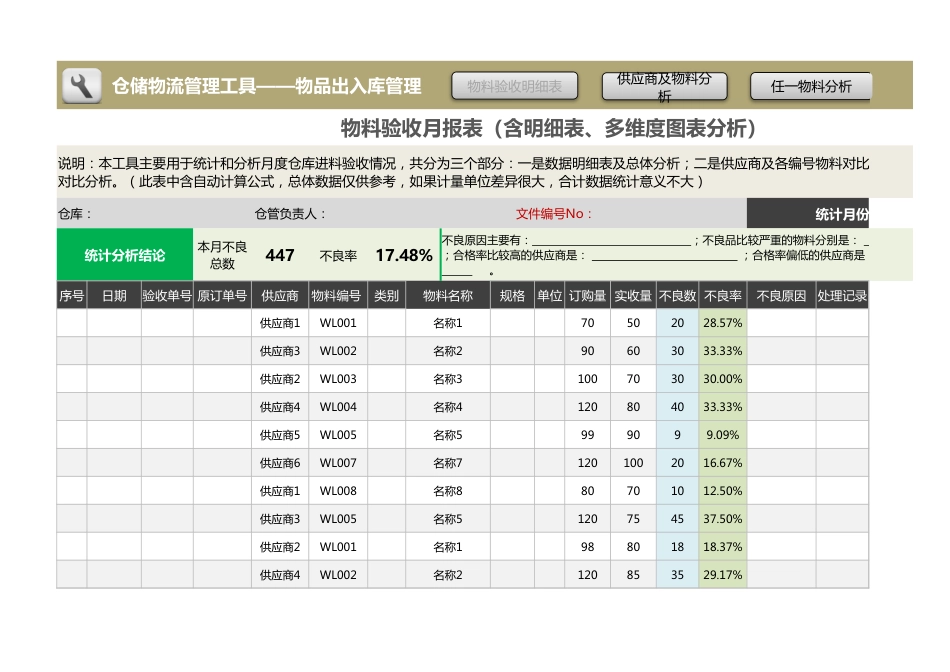 物料验收月报表（含明细表、多维度图表分析）_第1页